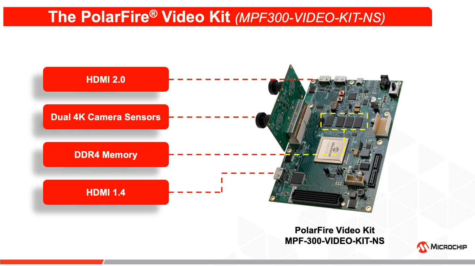 介绍面向PolarFire® FPGA的Microchip VectorBlox™加速器软件开发工具包及神经网络IP