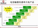 Microchip mTouch™电容触摸解决方案