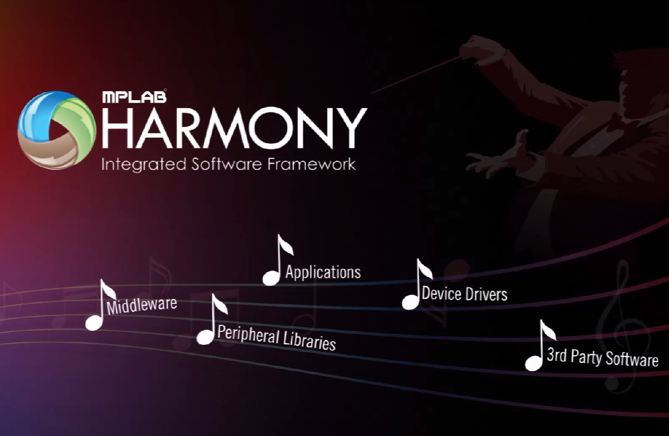 Microchip Minutes — MPLAB® Harmony