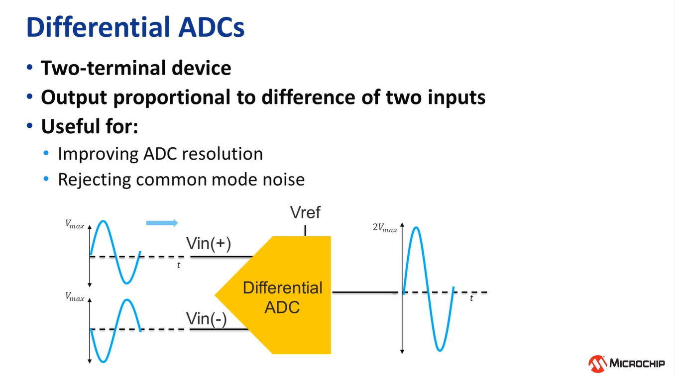 PIC®和AVR® MCU上差分ADC与单端ADC的区别