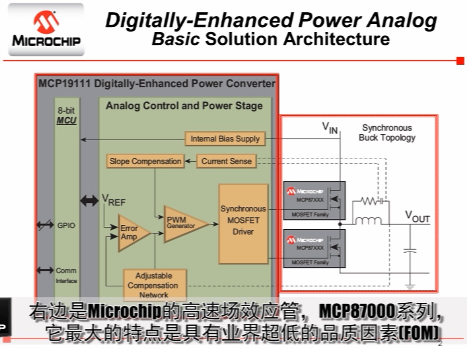 Microchip电源管理MCP19111...